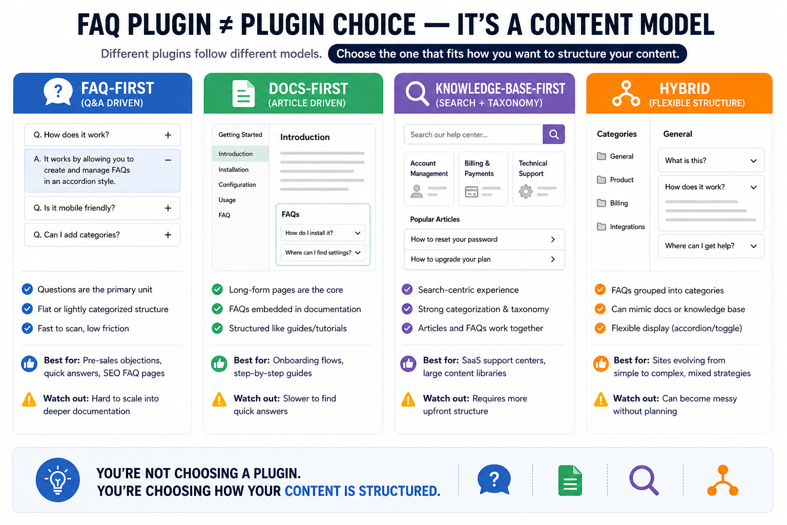 Best alternatives to premium FAQ plugins