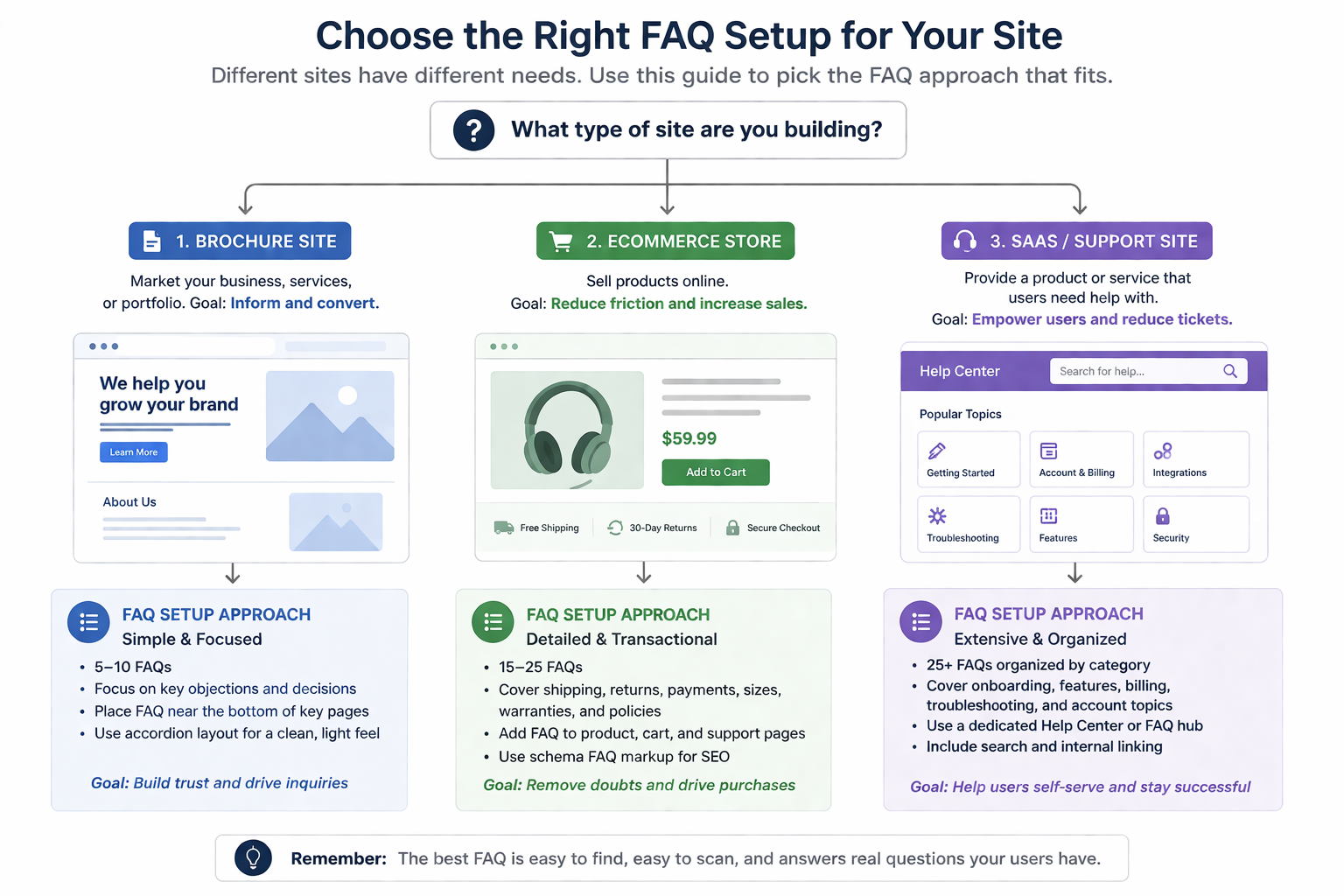 Best FAQ plugins for WordPress websites