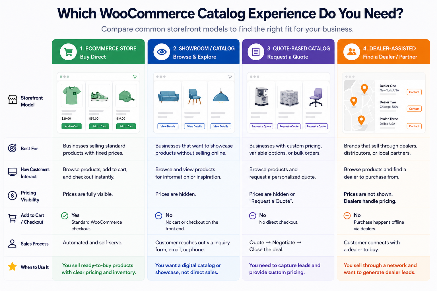 Best product catalog plugins for WooCommerce stores